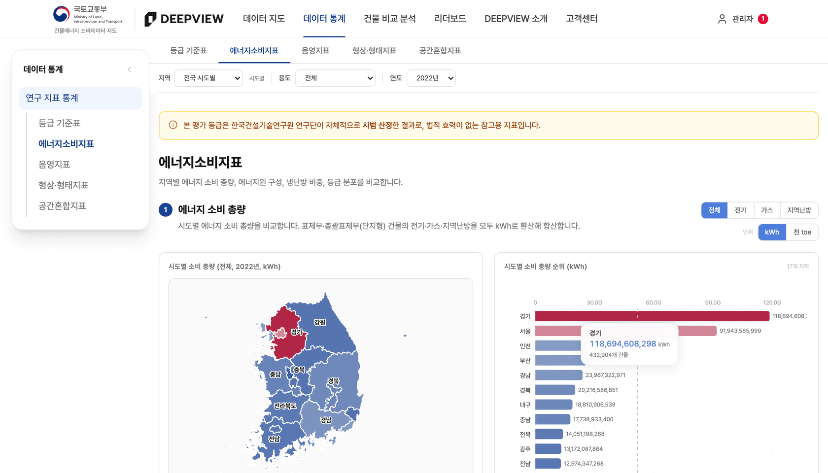 데이터 통계