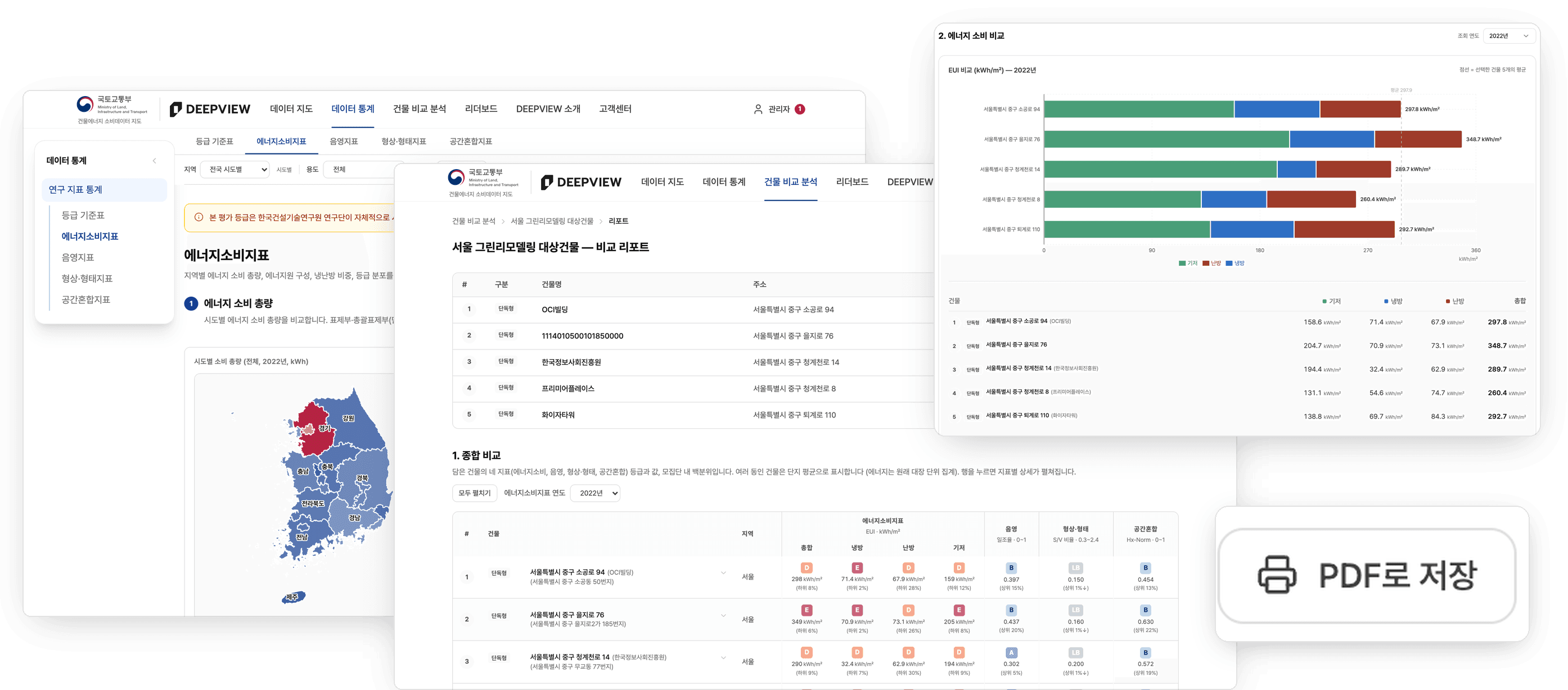 deepview-dashboard-report