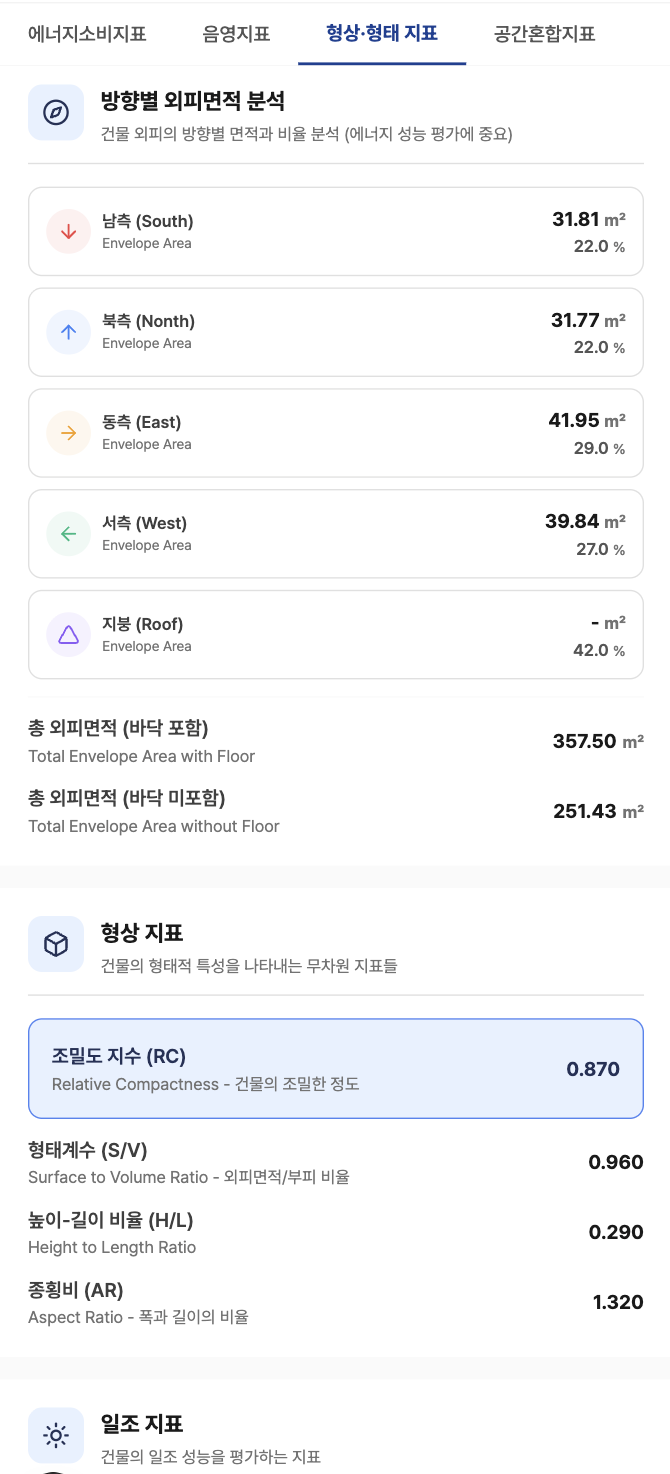형상·형태지표 카드