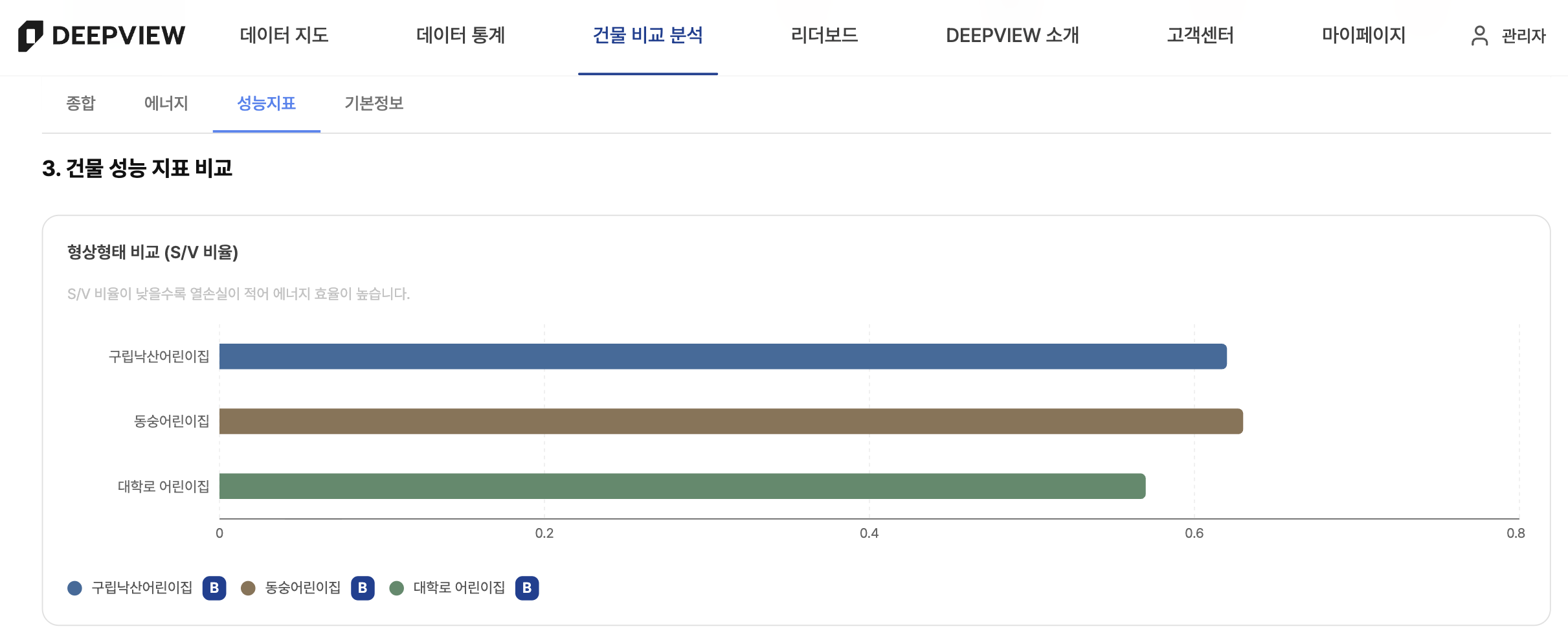 형상·형태 비교 차트
