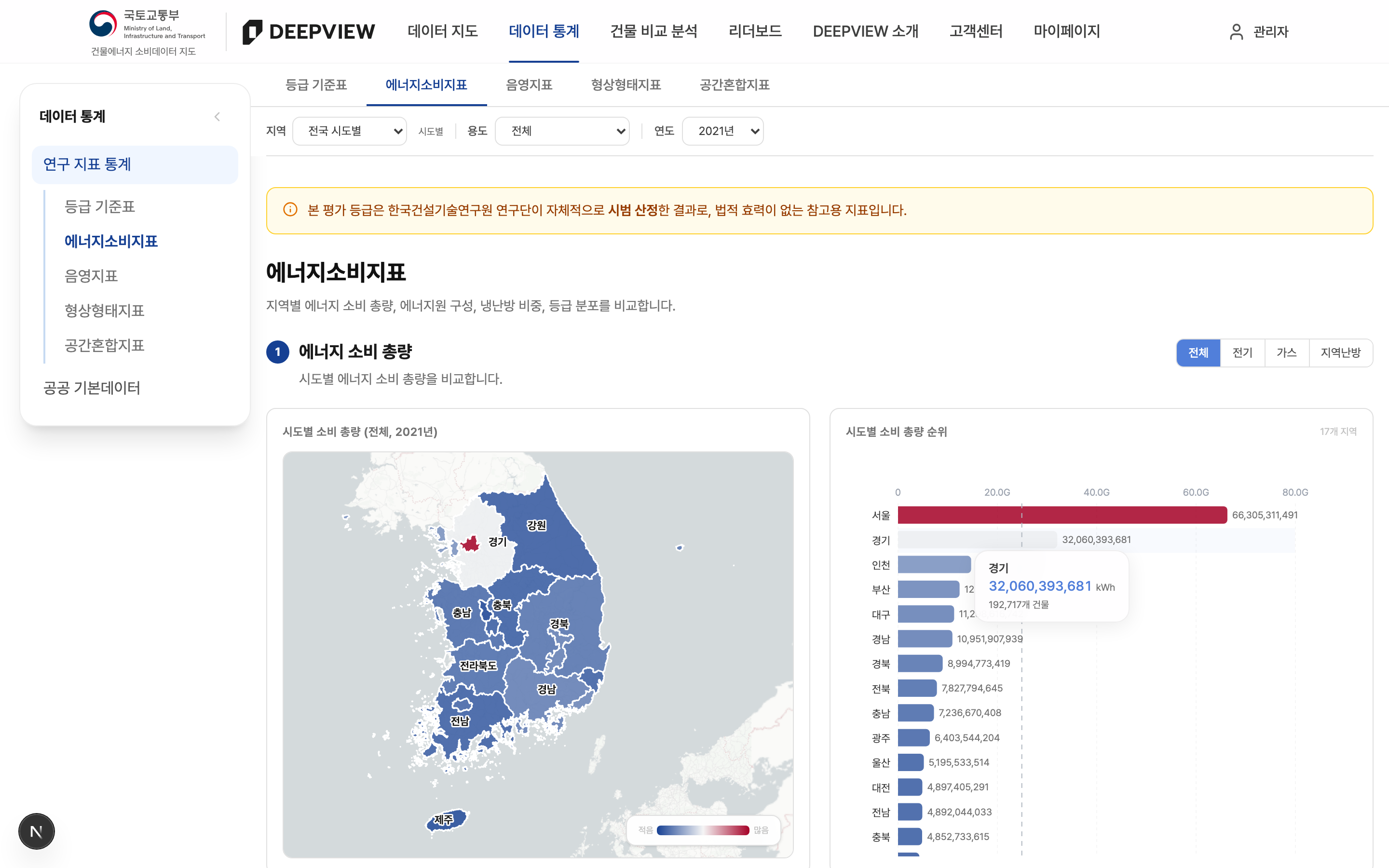 시·도별 비교 차트와 시계열 선택기